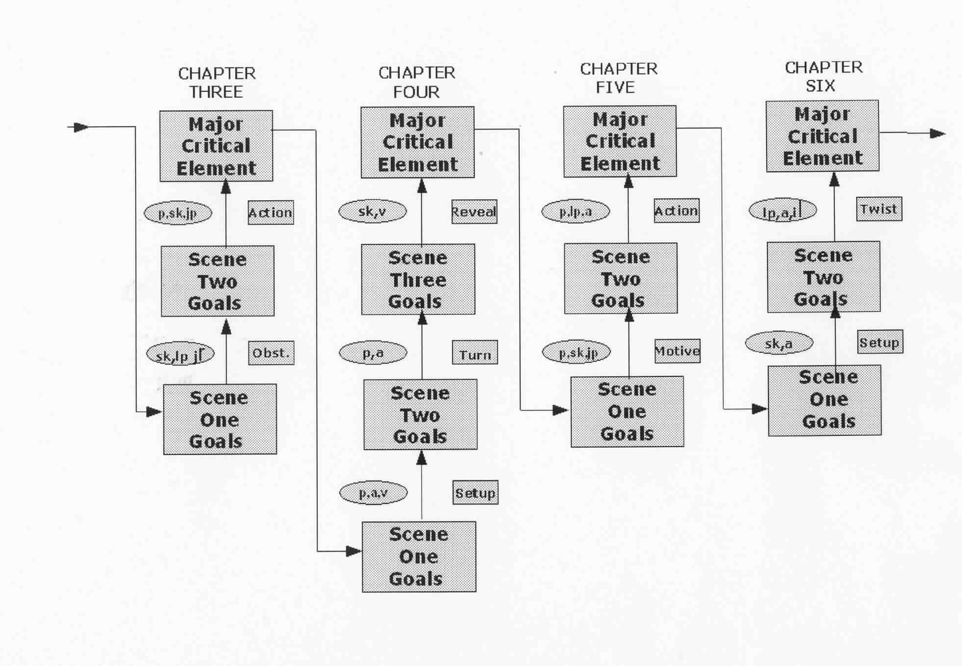 Sample Plotting Flow Diagram